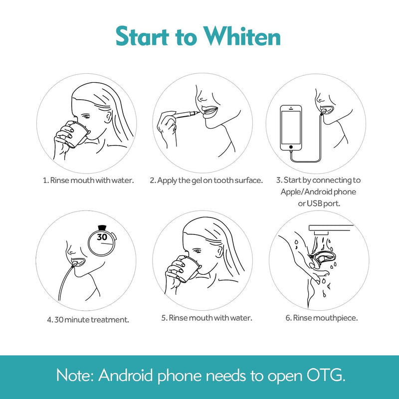 [Australia] - Teeth Whitening Accelerator Light, 16x More Powerful Blue LED Light, Mouth Tray Teeth Whitening Enhancer Light Trays Connected with iPhone/Micro-USB Android/USB for Home Use 