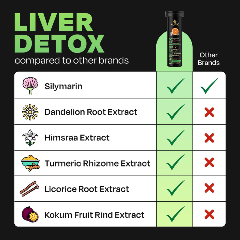 [Australia] - Auric Herbal Liver Support Supplement | Milk Thistle (Silymarin), Turmeric, Garlic, Ginger for Liver Health | Advanced Detox & Cleansing Formula for active Liver | 60 Tablets | Plant Based Gluten-Free 1 Count (Pack of 60) 