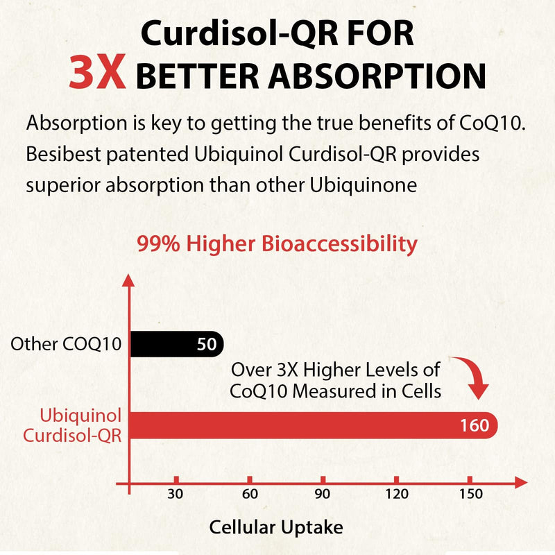 [Australia] - Ubiquinol CoQ10-600mg-Softgel, Active Coq10 Ubiquinol Supplement with Vitamin E & Omega 3, 6, 9, High Absorption-Coenzyme-Q10, Powerful Antioxidant for Energy Production, Tested, 60 Count 60 Count (Pack of 1) 