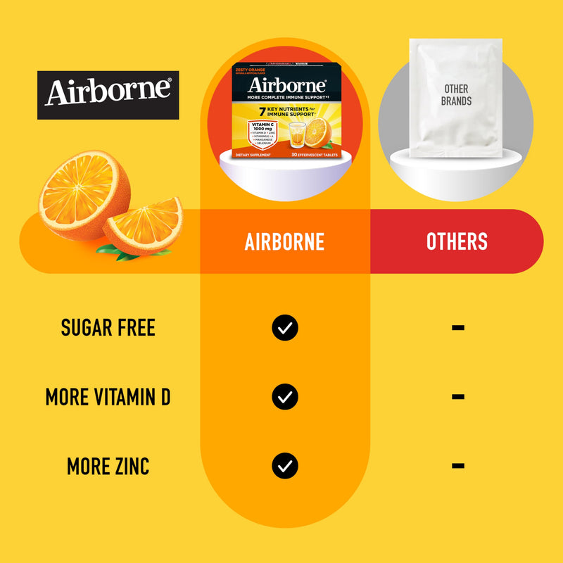 Airborne Immune Support Effervescent Tablets, Zesty Orange Flavor - 30ct with 1000mg Vitamin C + Vitamins A, D, E, Zinc, Selenium, Manganese & Herbal Blend - Sugar‑Free, Gluten‑Free Citrus 30 Count (Pack of 1)