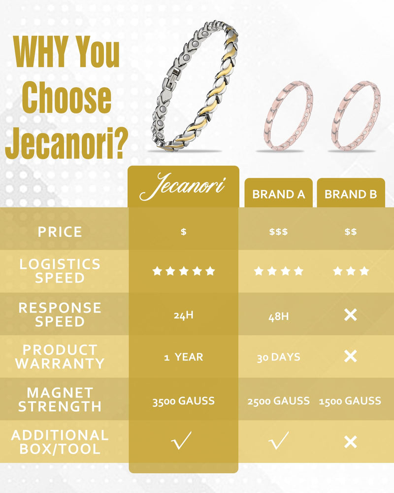 [Australia] - Magnetic Bracelets for Women, Ultra Strength 3500 Gauss Magnet Bracelet, Mermaid Titanium Steel Bracelets Jewelry Gifts for Women with Sizing Tool A-Silver and Gold 