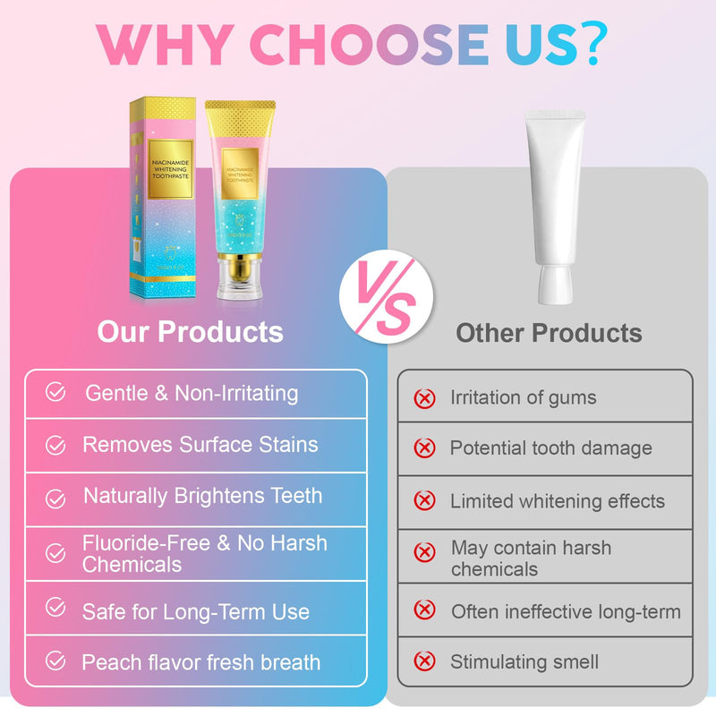Niacinamide Whitening Toothpaste 100g, 2PCS Teeth Whitening Toothpaste, Protects Tooth Enamel, Fresh Breath, Safe Whitening & Stain Removal 3.8Oz(Mint &Peach Flavor