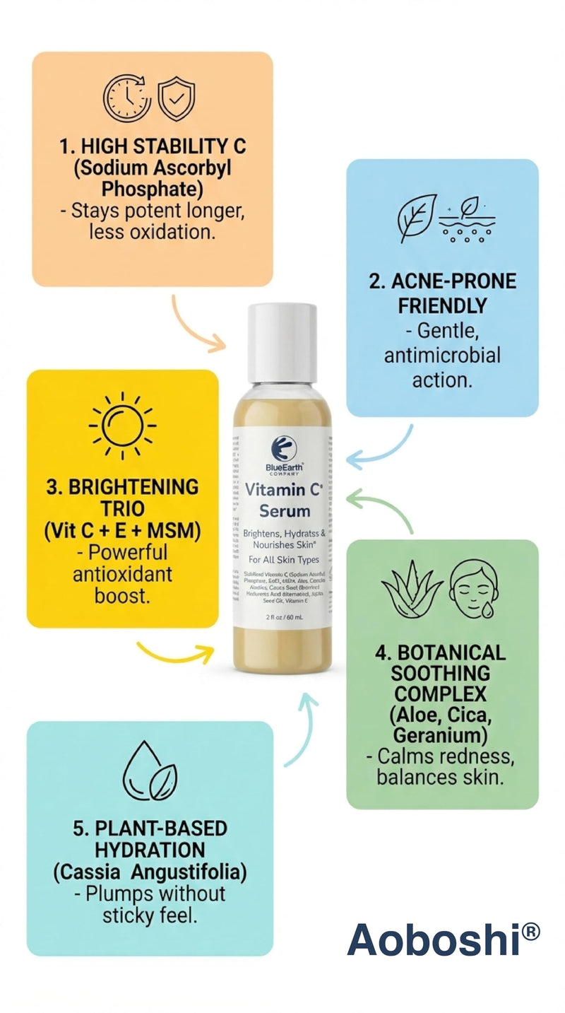 Vitamin C+ Serum for Sensitive Skin – With Sodium Ascorbyl Phosphate (SAP), MSM, Aloe, Centella, Hyaluronic – Brightens, Hydrates, Fades Dark Spots – Anti-Aging Face Serum – 2oz – BlueEarth Company