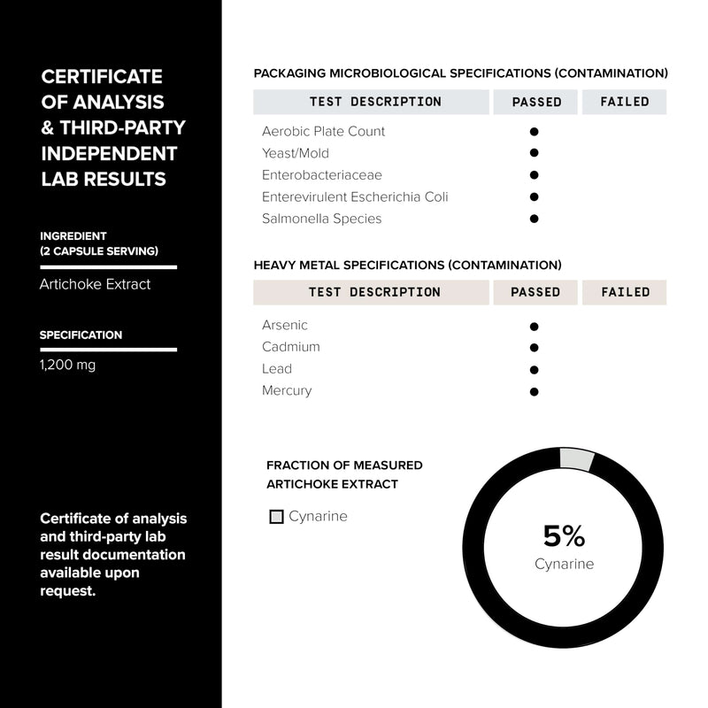 [Australia] - 18,000mg 15x Concentrated Artichoke Extract - 5% Cynarin, 60mg - Ultra High Strength Artichoke Extract Capsules - Third Party Lab Tested and Rich in Bioactive Constituents - 120 Vegetarian Capsules 120 Count (Pack of 1) 