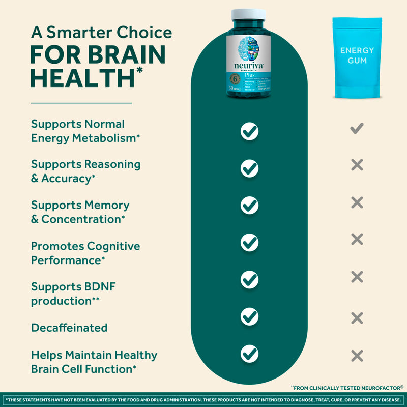 NEURIVA Plus Brain Supplements for Memory and Focus, Clinically Tested Nootropics Neurofactor and Phosphatidylserine, with Vitamin B12, Vitamin B6 and Folic Acid, 30 Count Capsules | Brain Supplements for Memory and Focus, Phosphatidylserine, Vitamin B...