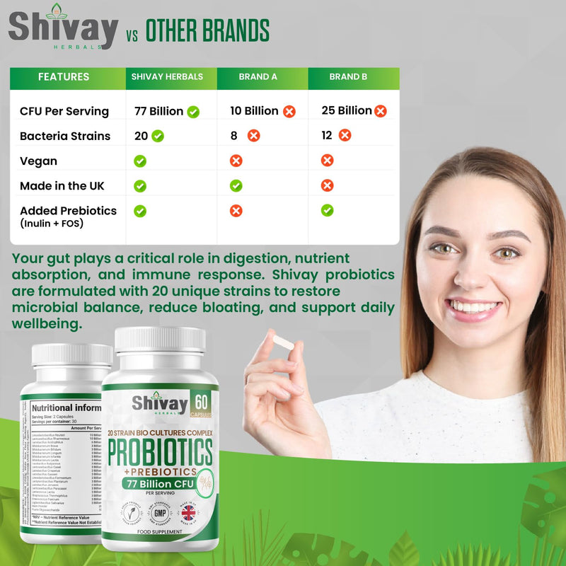Probiotics & Prebiotic Bio Cultures Complex | 77 Billion CFU | 60 Vegan Capsules - 1 Month Supply | 20 Multi-Strain Gut-Friendly Live Bacteria Supplement | UK Made - Shivay Herbals