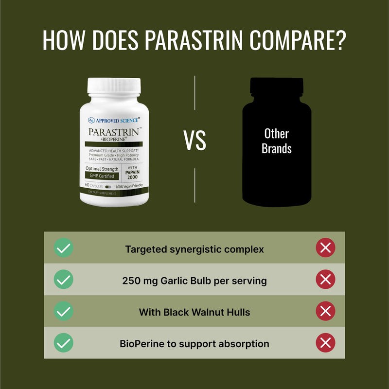 [Australia] - Approved Science Parastrin - 60 Capsules - Black Walnut, Garlic Bulb, Papain 2000, BioPerine - Vegan 60 Count (Pack of 1) 