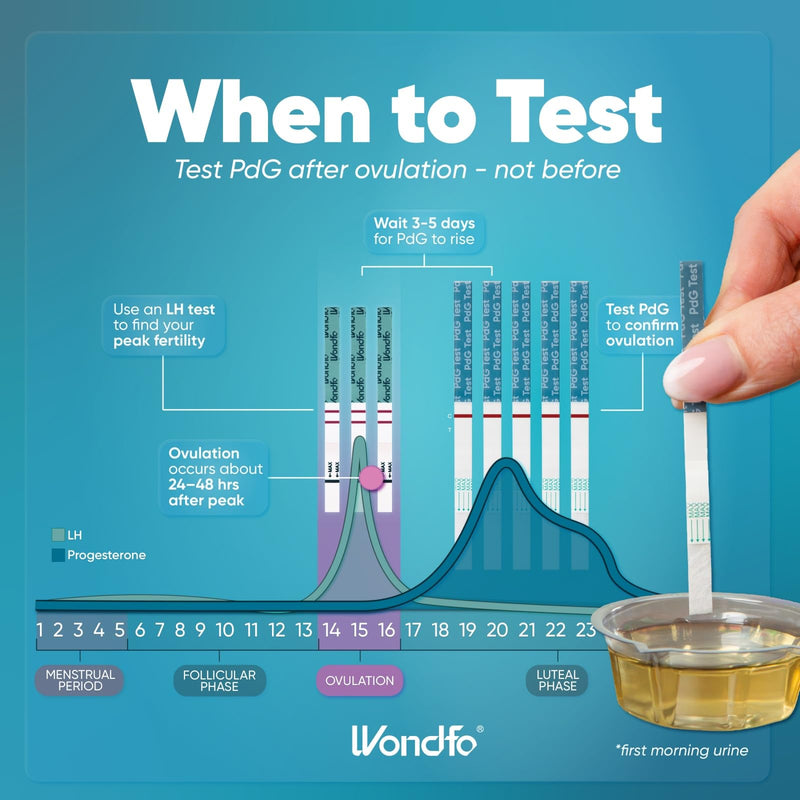 Wondfo PdG Test Strips for Women - At-Home Urine Test Strips,5 Tests | Tracks Progesterone Metabolite, Ideal for Trying to Conceive, Simple At-Home Use