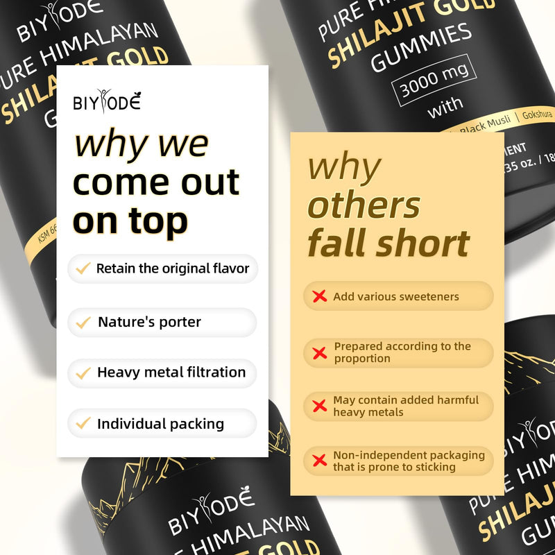 [Australia] - Shilajit Gummies: Pure Shilajit Himalayan Rich in Ashwagandha Gaulshura Fulvic Acid 85 Micronutrients Suitable for Men and Women No Added Sugar 1 Count (Pack of 60) 