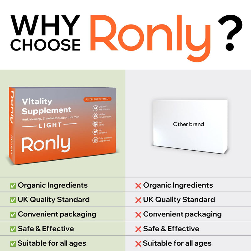Ronly Vitality Light – 30 Blue Tablets 50mg | Powerful Herbal Supplement for Men | Enhances Strength, Energy & Endurance | Advanced Men’s Energy & Performance Complex with Ginseng & Zinc | UK Made 30 count (Pack of 1)