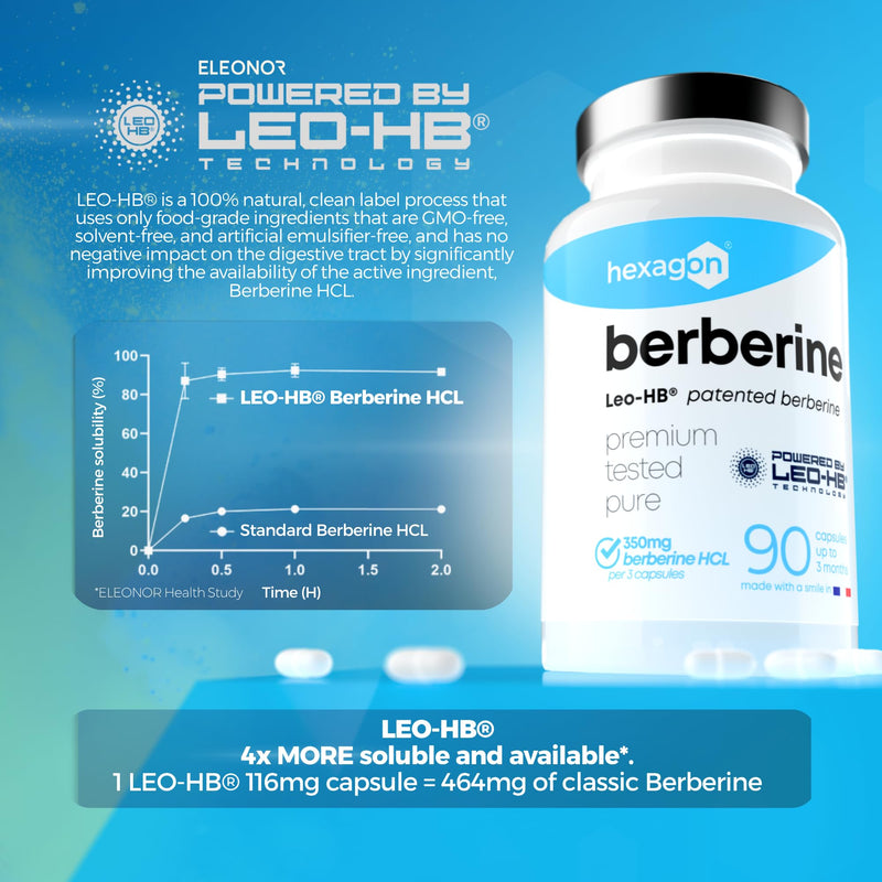 Berberine HCL with Patented Leo-HB® Technology - Up to 3-Month Supply - 4X Enhanced Absorption - Berberis Aristata Extract - 90 Vegan Capsules - Made in France - Hexagon