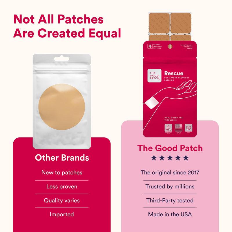 The Good Patch Rescue Recovery Patch (24 Total Patches) | DHM, Vitamin B1 and Green Tea Patch for Morning Recovery, Travel, Late Nights, Festivals, Vacation and Bounce Back Support 24 Patches