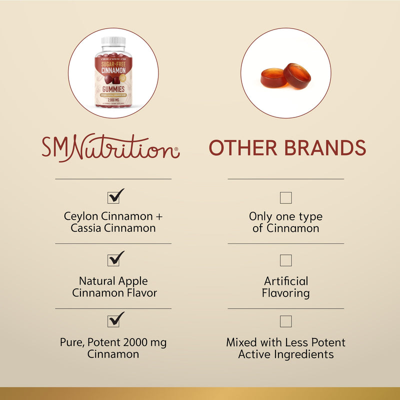 [Australia] - Sugar-Free Cinnamon Gummies 2000MG with Ceylon Cinnamon & Cassia Complex | Sugar-Free Lifestyle Supplement & Guilt-Free Cinnamon Apple Flavor with Chromium | Vegan, Non-GMO, Gluten-Free | 60 Gummies Sugar Free Ceylon Cinnamon Gummies 