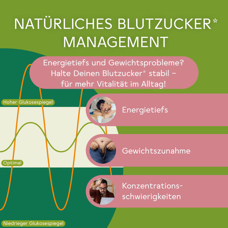 [Australia] - BitterLiebe Blood Sugar* Complex for the natural regulation of blood sugar levels (1) 1 
