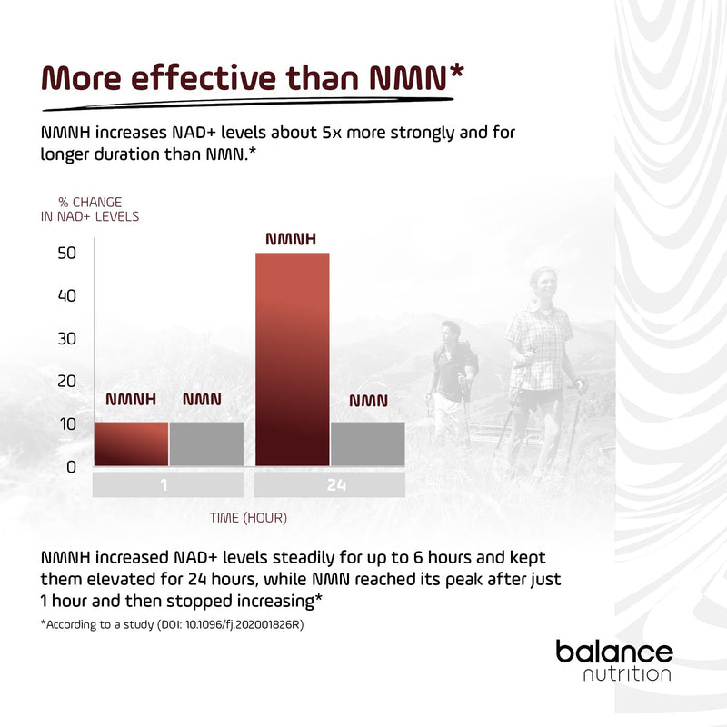 NMNH Supplement 500mg, NAD+ Booster, 60 Capsules, Healthy Ageing, Cellular Health, Energy & DNA Repair