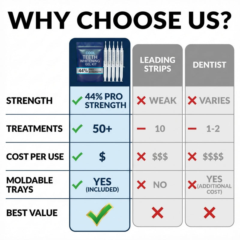 Teeth Whitening Gel with Trays 44% Carbamide Peroxide 5 Syringes - 50+ Uses | Enamel Safe Dentist Strength Tooth Whitener Removes Coffee, Wine, Tobacco Stains, Vegan, Gluten Free, 2 Trays Included