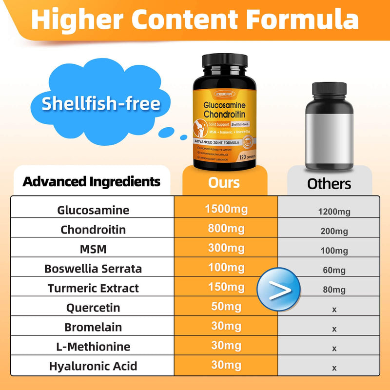 [Australia] - ZEBORA Glucosamine Chondroitin Joint Support Supplement, with MSM Turmeric Boswellia, Glucosamine Sulfate, Glucosamine Chondroitin MSM, for Joint Health & Relief Nutritional Supplements, 120 Capsules 120 Count (Pack of 1) 