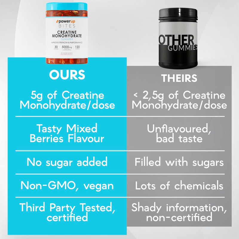 [Australia] - Creatine Monohydrate Gummies for Men & Women, 100% Creatine Mixed Berry Gummies, 5g per Serving + Vegan, Sugar Free + Strength, Energy, Muscle & Booty Gain - 120 Count 