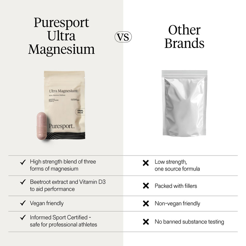 Puresport Ultra Magnesium Supplement Trial Pack (7 Day Supply), Glycinate 3-in-1 Complex, Supports Recovery & Sleep, Boosts Cardiovascular Health, Maintains Electrolyte & Endurance, Travel-Friendly 21 count (Pack of 1)