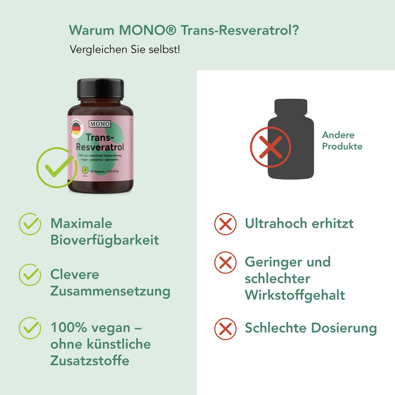[Australia] - MONO® Trans-Resveratrol high dose | 500mg bioactive trans-resveratrol (Veri-te™) from Switzerland per capsule | Premium quality from DE | 98% Trans-Resveratrol - Vegan 1 x 60 capsules 