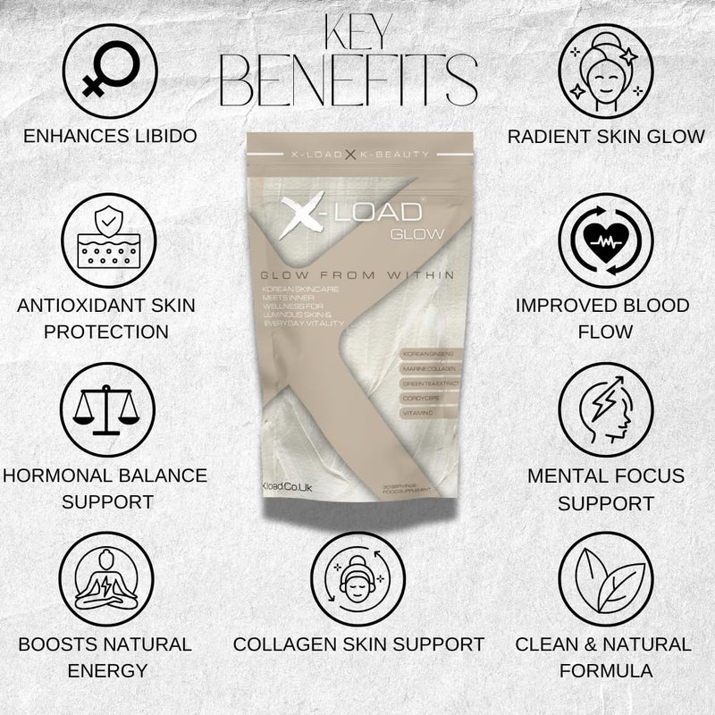 X-Load Femme Glow - Marine Collagen Capsules with Korean Ginseng, Green Tea, Cordyceps & Vitamin C | Korean Skincare - Beauty & Vitality Blend for Skin Glow, Energy & Drive – 30 Day Supply