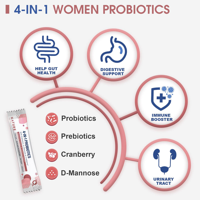 [Australia] - NATURE TARGET Probiotics-for-Women Prebiotics-and-Probiotics-Powder, 100-Billion-CFUs 45-Day-Supply 