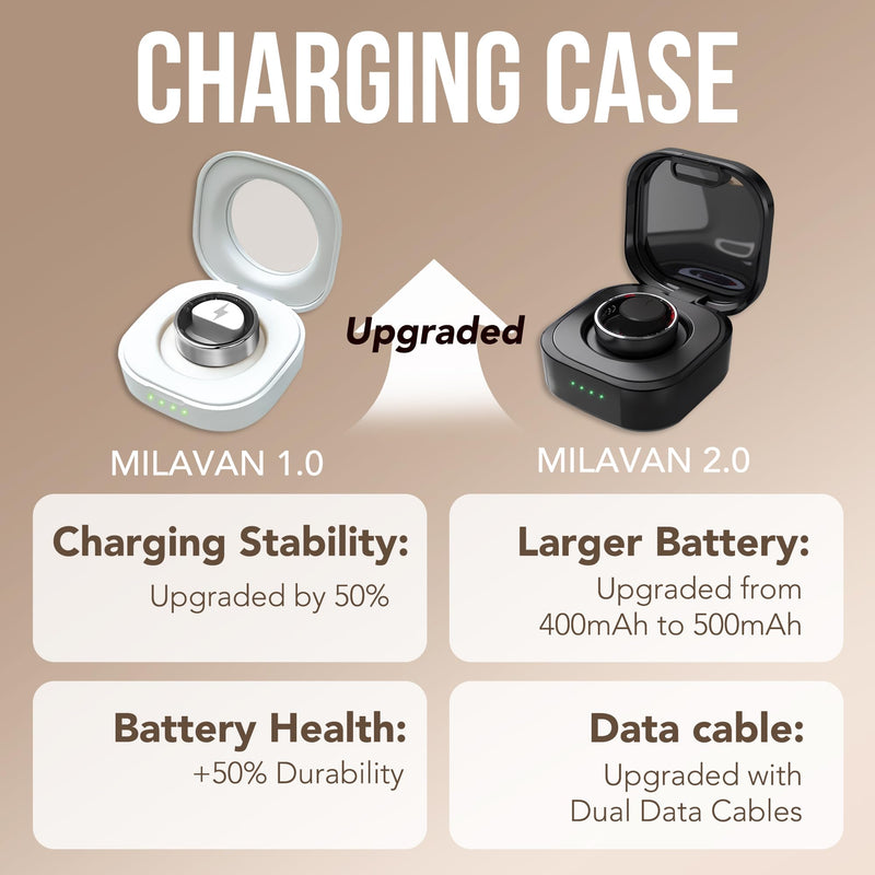 [Australia] - Smart Health Ring 2.0 for Women Men, Slim Scratch & Fingerprint Resistant Design,Efficient Chip Fitness Tracker, Monitors Heart, Blood Oxygen & Pressure, Sleep, Steps, Waterproof, iOS & Android, RG 8 8# Rose Gold 