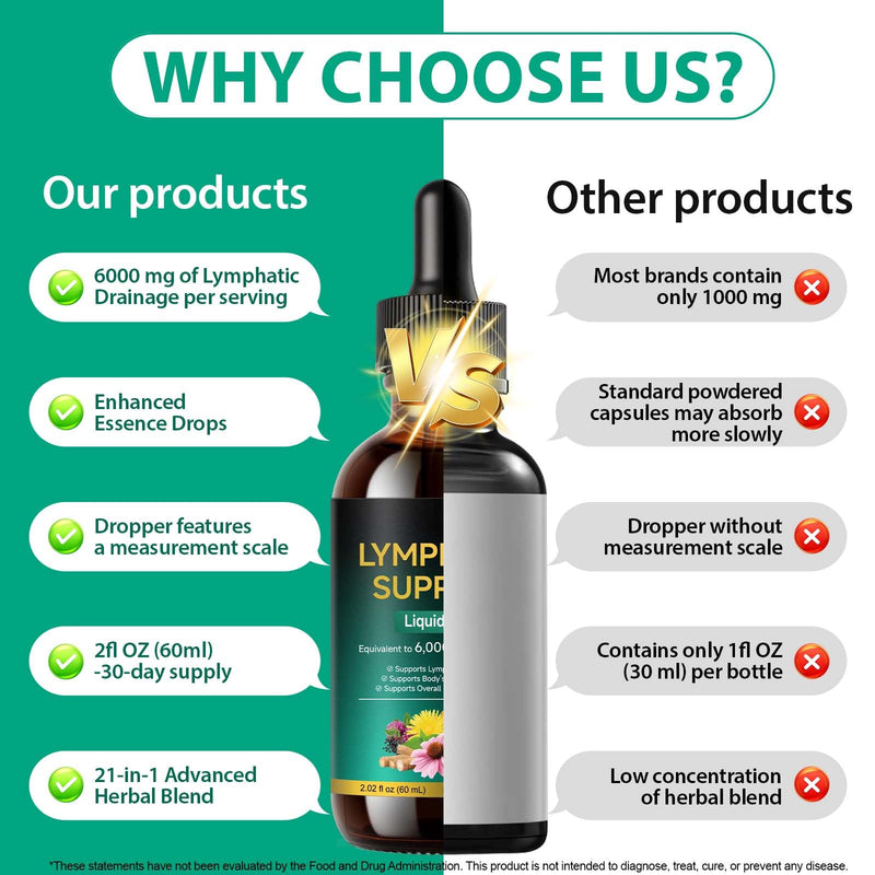 Lymphatic Drainage Drops, Lymph System Support Supplement Lymph Cleanse Detox 21-in-1 Herbal Blend to Support Healthy Energy Levels and Immune Balance, 60ml