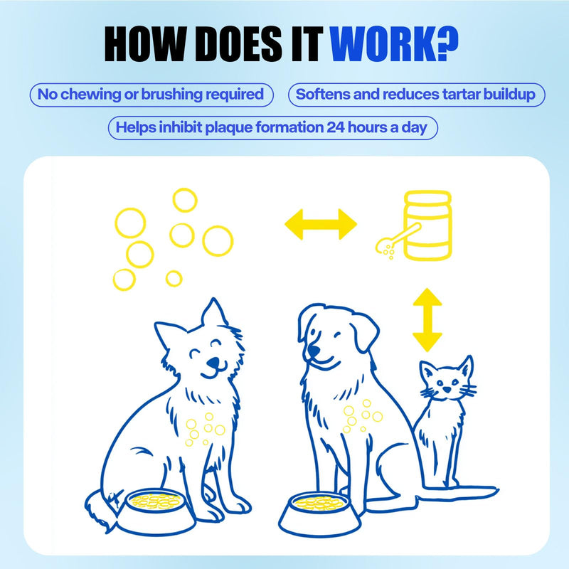[Australia] - Dental Powder & Pet Teeth Cleaning Powder Kit for Dogs & Cats – Complete Oral Care Kit for Clean Teeth & Fresh Breath – Includes Dog Paw Balm, Nose Balm & Protective Paw Wax 1.76 Ounce (Pack of 1) 