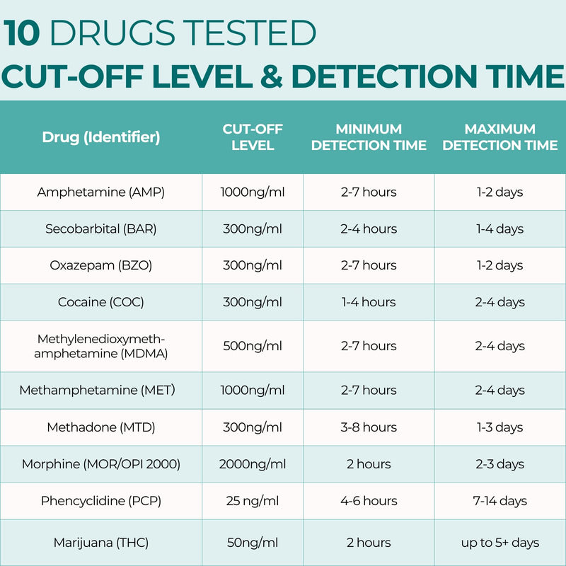 Easy@Home Multi-Drug Screen Test: 15 Pack Urine Drug Tests Kit, Testing AMP/BZO/COC/THC/MET/MOR/BAR/MDMA/PCP/MTD, Instant Drugs Test Kits Including Sensitive Marijuana Test, #EDOAP-3104 | Testing AMP/BZO/COC/THC/MET/MOR/BAR/MDMA/PCP/MTD, Instant Drugs ...