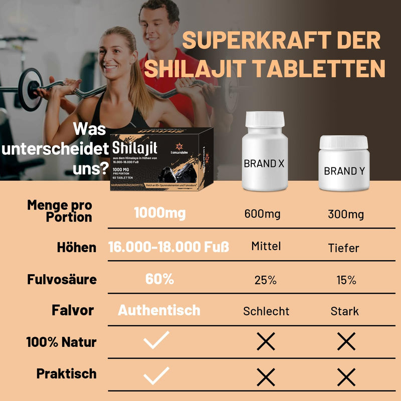 [Australia] - Lumarejebo Himalaya tablets 30,000 mg, 100% pure high-dose Himalayan extract, rich in 60% fulvic acid and 85+ minerals, for energy (60 tablets) 