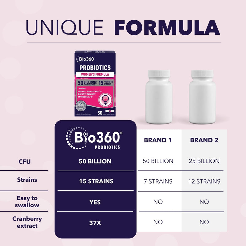 [Australia] - Probiotics for Women Vaginigal Health - Supports pH Balance, Vaginal, Urinary, & Digestive Health - 50 Billion CFU & 15 Unique Strains for Healthy Vaginal Odor & Vaginal Flora - Shelf Stable 60 Capsule 