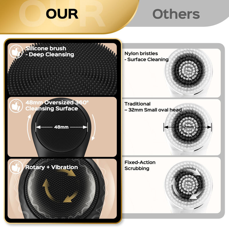 Facial Cleansing Brush with Big Electric Round Brush Head - 2 in 1 Spin and Automatic Foam Patented Tech, Wide Surface Cleaning, Waterproof Rechargeable Face Scrubber for Men and Women