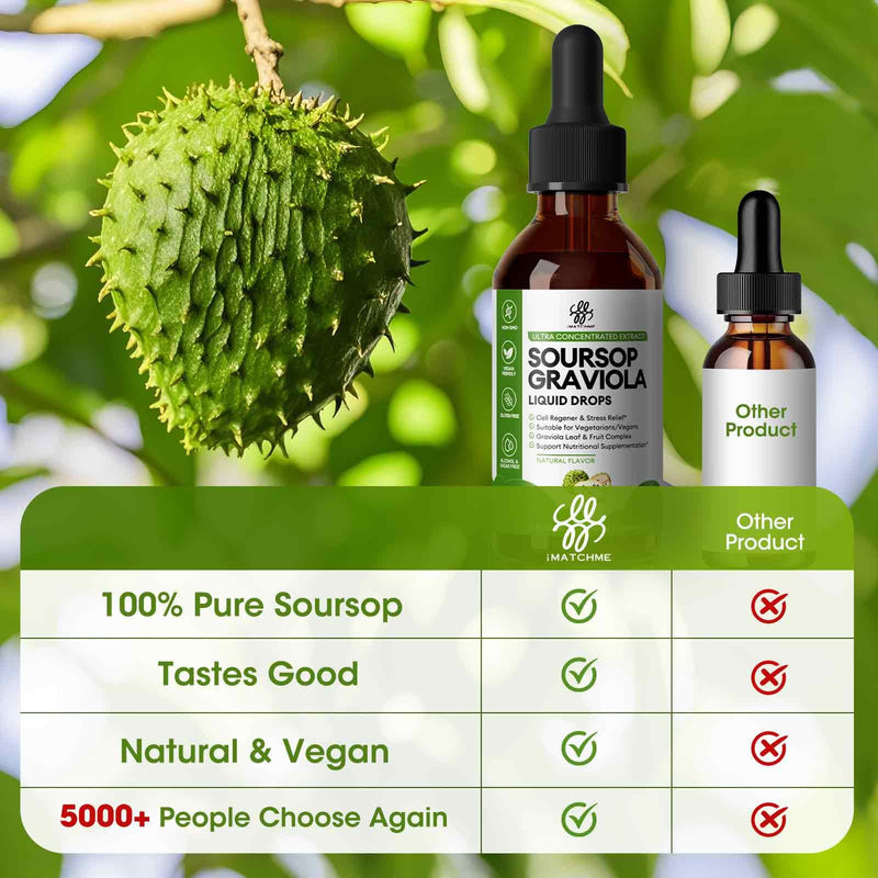 [Australia] - Soursop Graviola Liquid Drop for Cell Support & Regeneration, Immune System and Gut Health Support, Pure Soursop Bitters Liquid, High Absorption, Sugar/Gluten Free, Natural Flavor, 2 Fl Oz Original 2 Fl Oz (Pack of 1) 