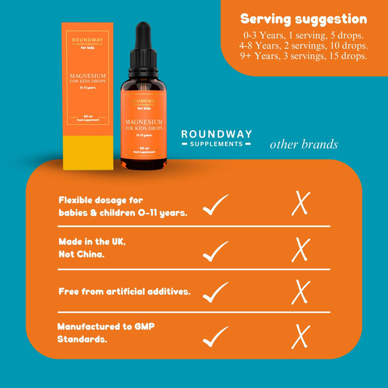 Magnesium for Kids Drops | Supports Sleep & Relaxation, Helps Calm & Focus, Ionic Liquid Supplement for 0-11 Years | Unflavoured, Mix with Water or Milk by Roundway Supplements | Long Supply