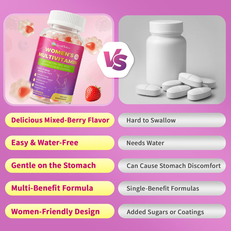 Multivitamin for Women Gummies With Iron, Magnesium, Folate, Biotin, Zinc, Womens Multivitamin Gummy Vitamin D3 A C E, B Complex, for Beauty, Energy, Immune, Bone, Sugar Free (120 Count-2 Pack) 60 Count (Pack of 2)