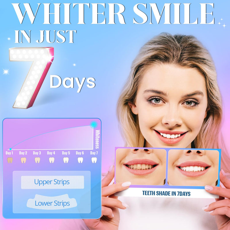 [Australia] - Teeth Whitening Strips - Sensitive Tooth Whitener 14 Day Treatments for Adults, Enamel Safe for White Teeth Professional Whitestrips for Deep Stains Coffee Wine Tobacco, Non-Slip 28 Strips Mint 