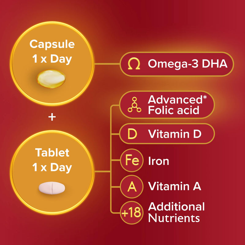 Seven Seas Breastfeeding, Postnatal Vitamins With Omega-3 DHA To Support Your Baby's Brain And Vision¹, Advanced* Folic Acid, Iron, Vitamins D, B6 And B12, 28 Tablets plus 28 Capsules, 4 Weeks Supply 28 count (Pack of 1) New