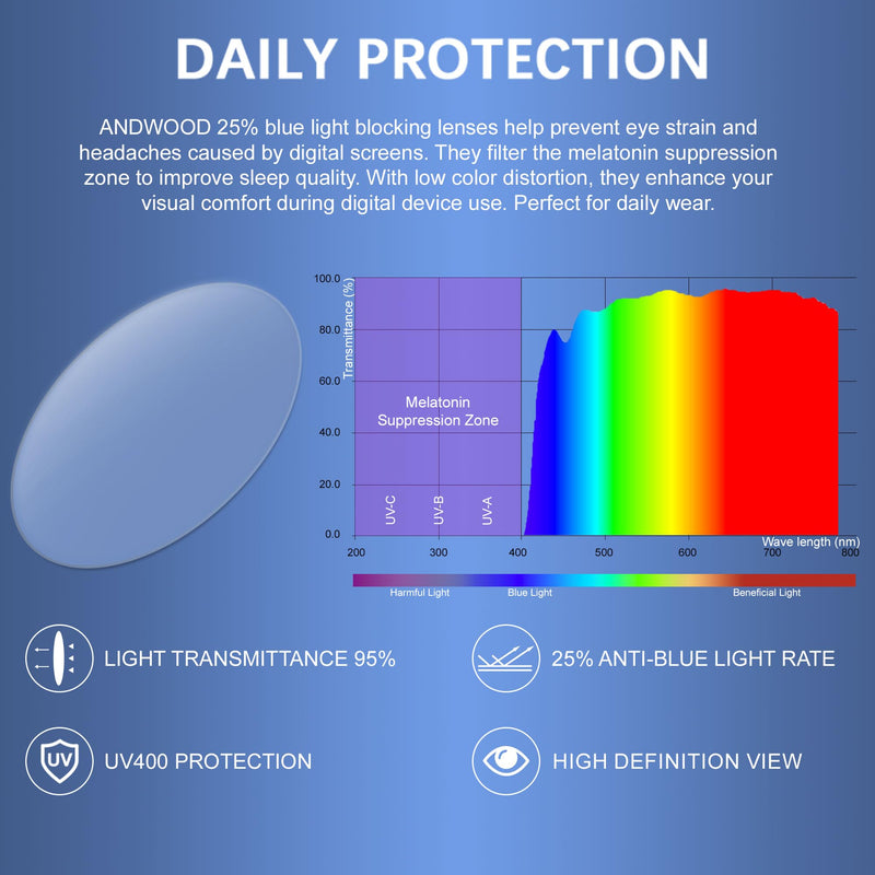 [Australia] - ANDWOOD Blue Light Blocking Glasses Men Women Computer Filter Large Frame Bluelight Blocker Anti Blue Ray Lightweight AR002 Black | Anti-blue Light Lens 