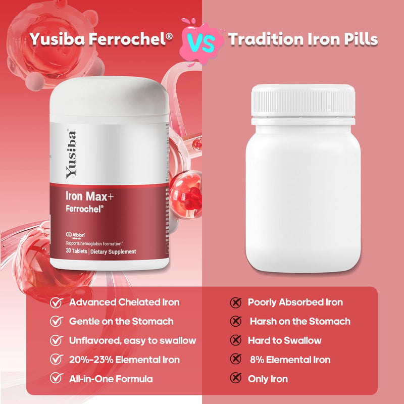 Iron Supplement, High Absorption Ferrochel Chelated Iron, 30 Iron Tablets | Vitamins C, B6, B12, Folate, Iron 18 mg, Gentle on the Stomach, Non-GMO, Gluten Free