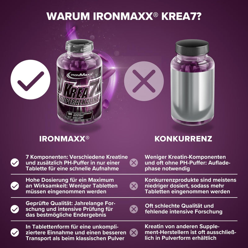 [Australia] - IronMaxx Krea7 Superalkaline Creatine Tablets - 180 pieces | High-dose 7-component formula | Vegan & sugar-free, neutral in taste, 180 pieces (pack of 1) 
