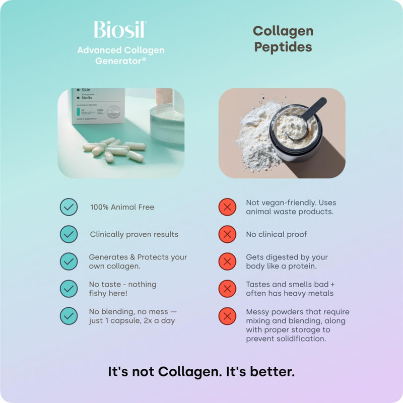 Biosil Collagen Booster Supplement - 30 Original Capsules, Pack of 2 - Patented ch-OSA Activator for Skin, Hair, Nails & Joints - Supports Natural Production - 30-Day Supply 30 Original Caps (Pack of 2)