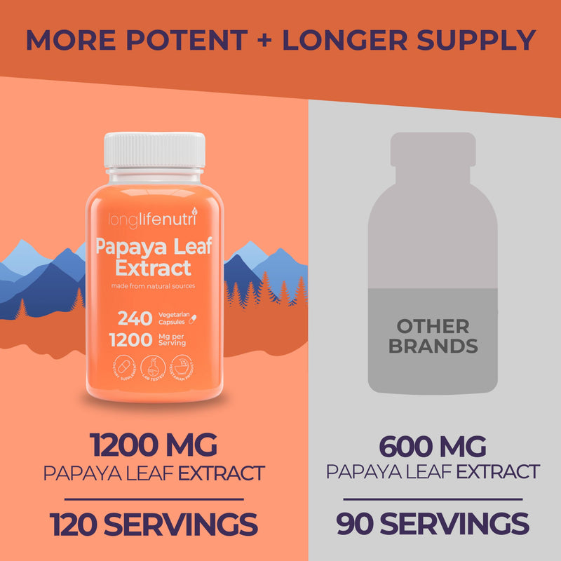 [Australia] - Papaya Leaf Extract Supplement 1,200mg per Serving - 240 Vegetarian Capsules, 4-Month Supply, from Carica Papaya for Daily Wellness, GMP Certified, Made in USA 240 Count (Pack of 1) 