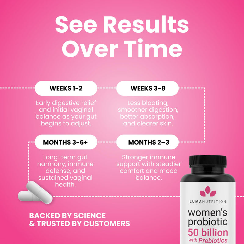 Luma Nutrition Probiotics for Women Digestive Health - 60 Capsules (Pack of 2) 60 Count (Pack of 2)
