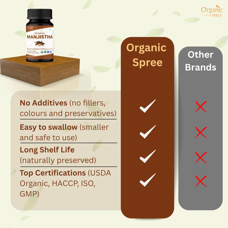 ORGANIC SPREE MANJISTHA 120 Tablets | Rubia Cordifolia (Manjistha) | USDA Organic Certified | Organic and Natural - Pack of 2