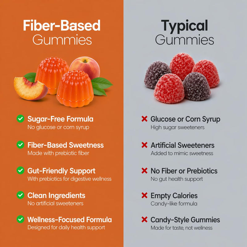 Sugar Free Vitamin D3 K2 Gummies - Vitamin D3 Gummies 5000 IU+K2 MK7 80 mcg, K2 D3 Vitamin Supplement Adults, Vitamin D K2 for Bones, Immune, Heart, Mood, Gluten-Free, Non-GMO, Natural Peach Flavor 1 Count (Pack of 180)