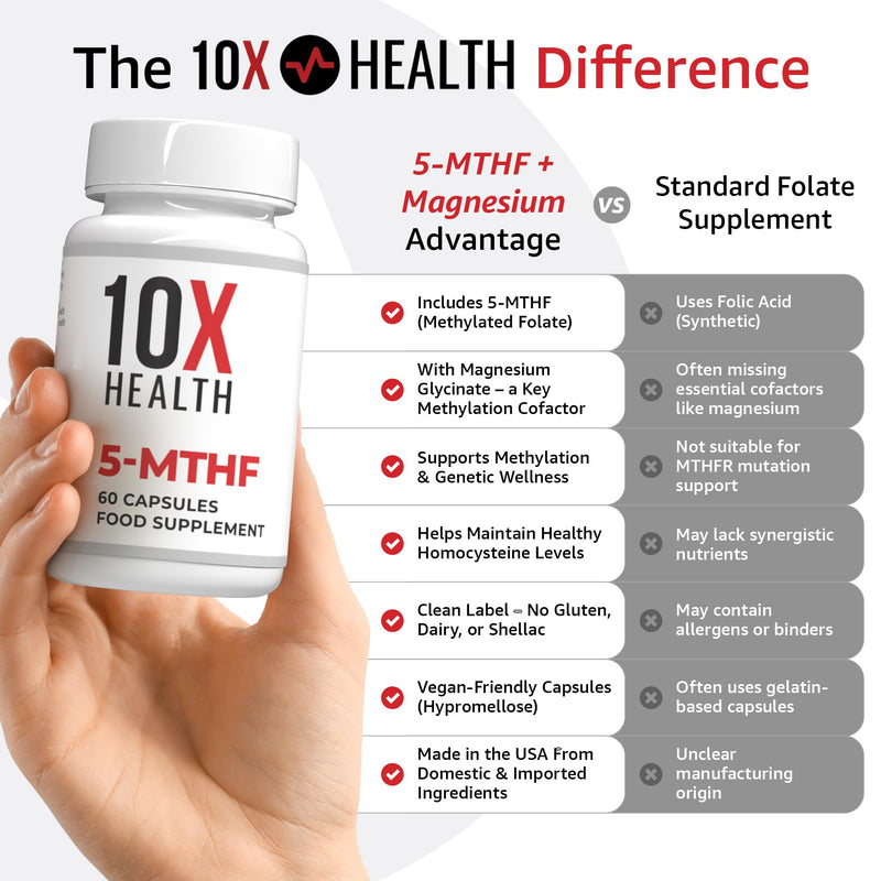 10X Health 5-MTHF Methylfolate - 60 Capsules Methylated Folic Acid with Magnesium - Bioactive Vitamin B9 for Brain, Heart & Neurotransmitter Synthesis - Bioavailable Methyl Folate Supplements