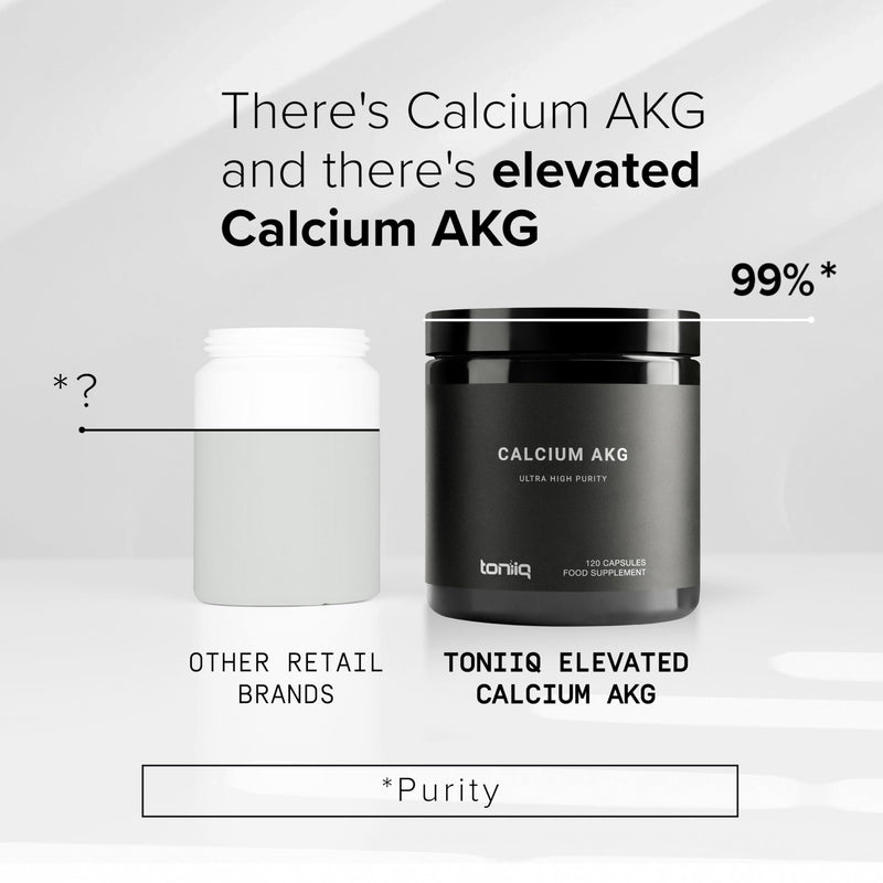 Toniiq 1500mg Ultra High Purity Ca AKG Supplement - 99%+ Highly Purified and Bioavailable Calcium Alpha-Ketoglutarate - Calcium AKG Longevity Supplement - 120 Ca-AKG Vegetarian Capsules