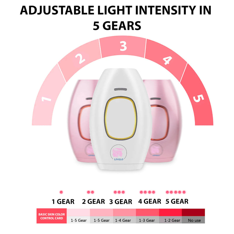 [Australia] - Laser Hair Remover Painless & Portable Device for Smooth Skin Easy-to-Use Gentle Hair Reduction for Home Use 