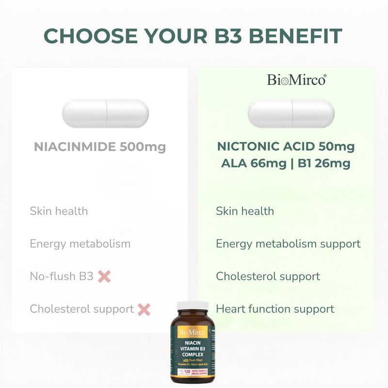 Niacin Supplements with Flush Effect, B3 Vitamin Supplement, Nicotinic Acid, B1 Thiamine, ALA, 120 Capsules, Cognitive Function, Cholesterol, Heart & Energy, 50mg Active Form (niacinamide alternative) Niacin B3 Complex 120 count (Pack of 1)